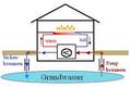 Wärmepumpe mit Grundwasser, sparsam und effizient