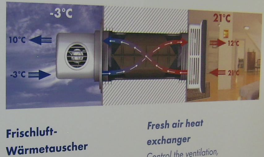 https://solar-sicherheit.de/2009-baumesse/frischluft-waermetauscher_print.jpg
