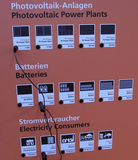 Eigenverbrauch durch Speicher erhöht
Eine stabile Energieversorgung ist am einfachsten über die Erhöhung des Energiespeichervolumens zu erreichen. Wie das funktioniert kann man am Modell von Sun Energy Europe testen.